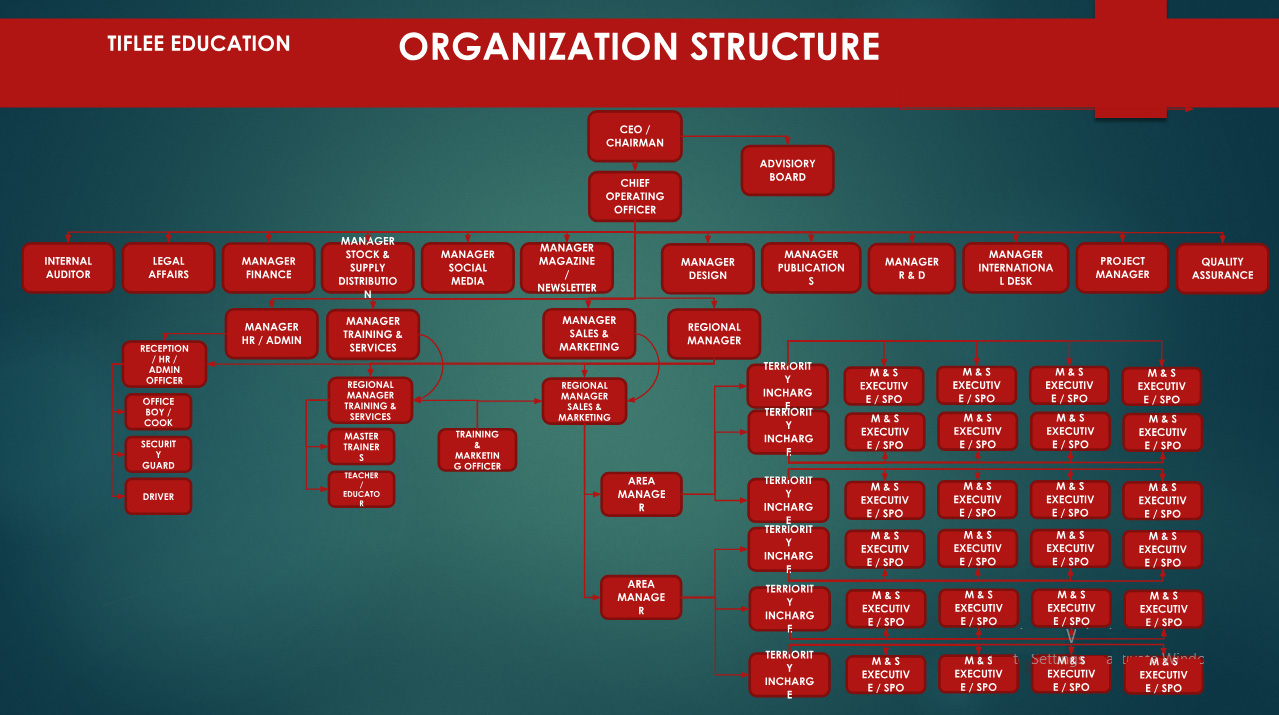 organizational